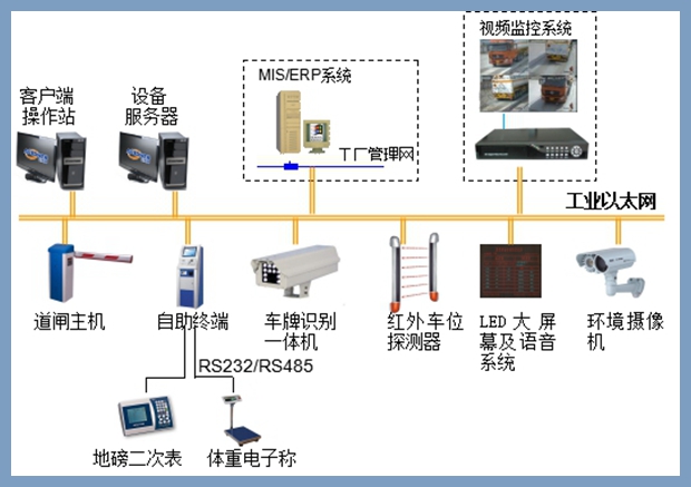 地磅無人值守管理系統(tǒng)