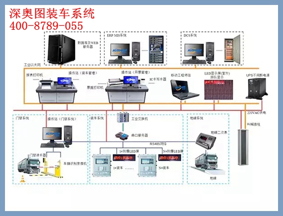 油庫自動化控制系統(tǒng)