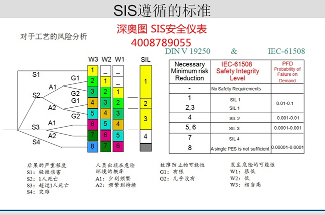 安全儀表系統(tǒng)