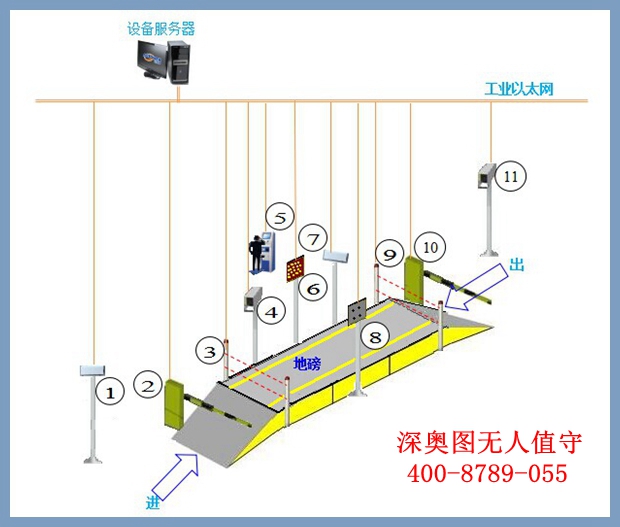 數(shù)字式電子地磅