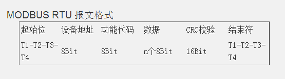 MODBUS RTU 報文格式