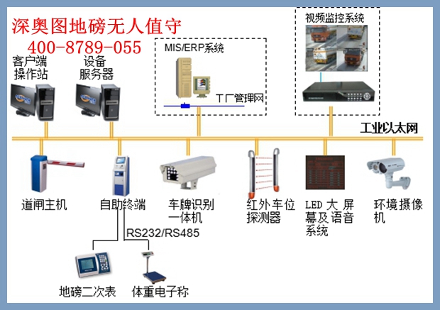 無人值守智能地磅定制