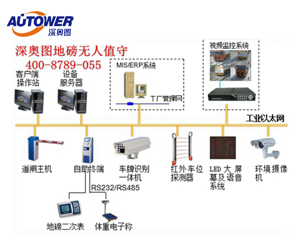 無人值守地磅廠家