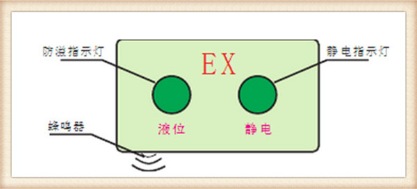 防溢油防靜電控制系統(tǒng)