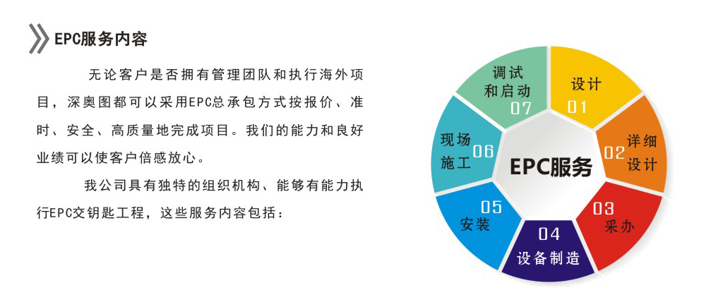 什么是EPC EPC工程設(shè)計服務(wù)公司