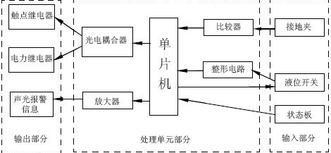 靜電溢油報(bào)警器的測量原理