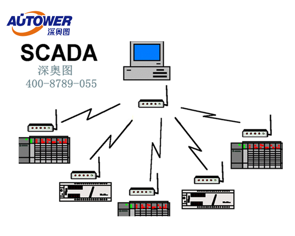 SCADA.jpg