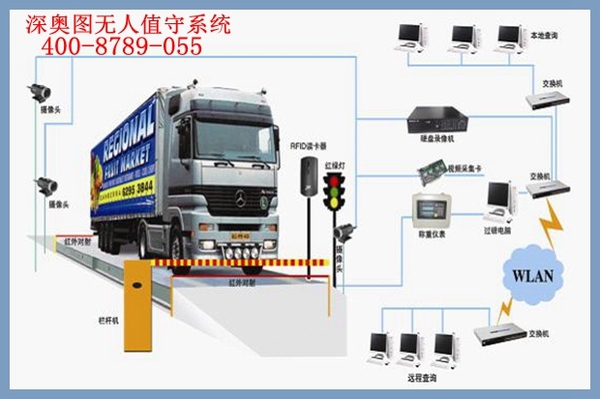 車牌識(shí)別地磅稱重系統(tǒng)(車牌識(shí)系統(tǒng))操作流程