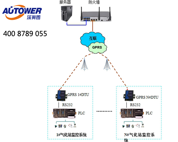 SCADA（數(shù)據(jù)采集與監(jiān)控）系統(tǒng)的數(shù)據(jù)實(shí)現(xiàn)