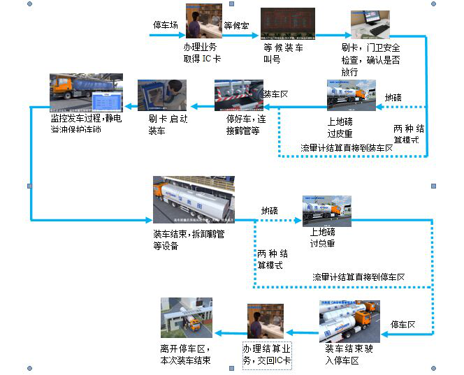 地磅的作弊與防作弊探析 智能地磅防作弊管理系統(tǒng)