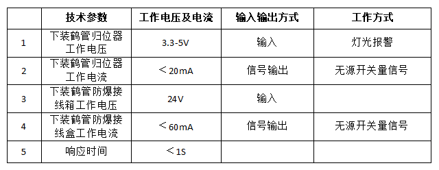 鶴管是什么？鶴管(液體裝卸臂)主要組成部分及配件